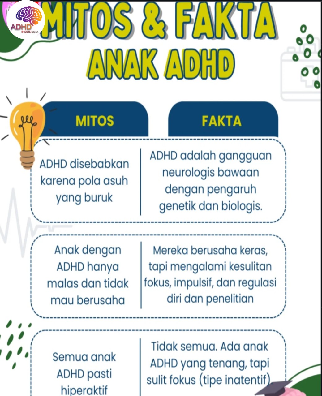 Mitos dan Fakta Seputar ADHD yang Beredar di Kota Bandar Lampung