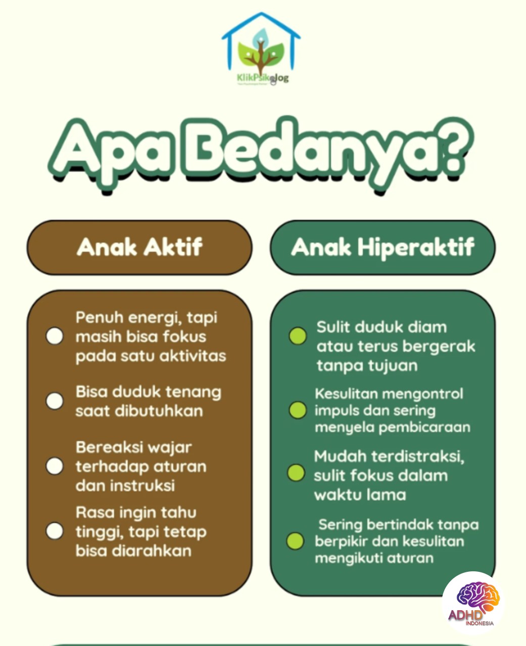 Perbedaan Anak Aktif dan ADHD yang Perlu Dipahami di Kota Bandar Lampung